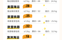 新春囤好货、年终享钜惠 | 海运超级折扣